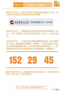 2019年上市旅游企業(yè)中報業(yè)績數據 旅游業(yè)務表現分析