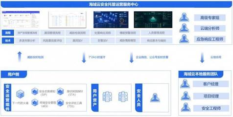 海域云MSS方案榮獲電子信息博覽會(huì)創(chuàng)新獎(jiǎng)，開(kāi)啟企業(yè)安全托管服務(wù)新紀(jì)元