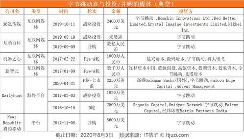 巨頭媒體投資新棋局 內(nèi)容補(bǔ)強(qiáng)、廣告買量，還是輿論場(chǎng)爭(zhēng)奪戰(zhàn)？