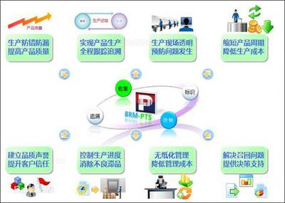廣州制造業(yè)的轉(zhuǎn)型升級 潤思領(lǐng)航科技助推企業(yè)包裝防呆裝箱管理軟件應(yīng)用