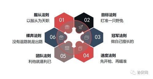 企業(yè)管理人員必看 從控制到賦能，重塑管理新思維