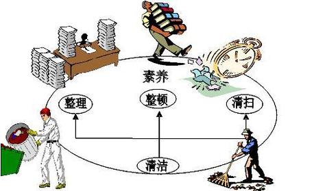 一封信&mdash;&mdash;教我們?nèi)绾瓮菩泄S7s管理,實(shí)現(xiàn)公司盈利